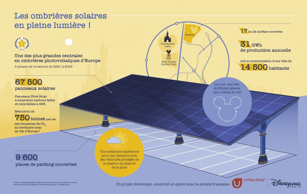 Descriptif - Centrale solaire à Disneyland Paris