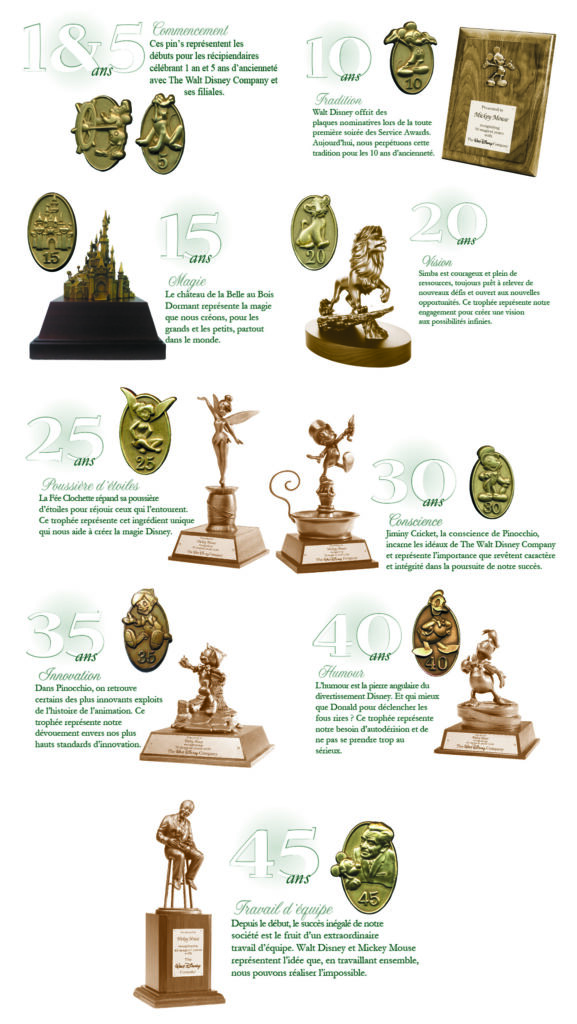 Disneyversaire — Les pins et figurines de récompenses du "Service Award" pour l'ancienneté des Cast Member de la Walt Disney Company